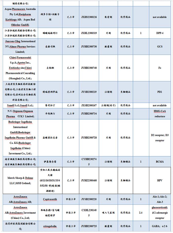 医药周报：骨科耗材集采价格向上修正，关注大博医疗等【东吴医药朱国广团队】