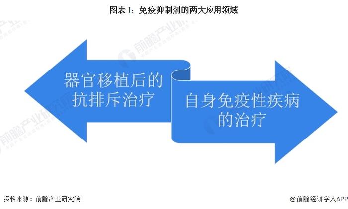 2024年中国免疫抑制剂行业需求特征分析 自免领域未被满足的临床需求巨大【组图】