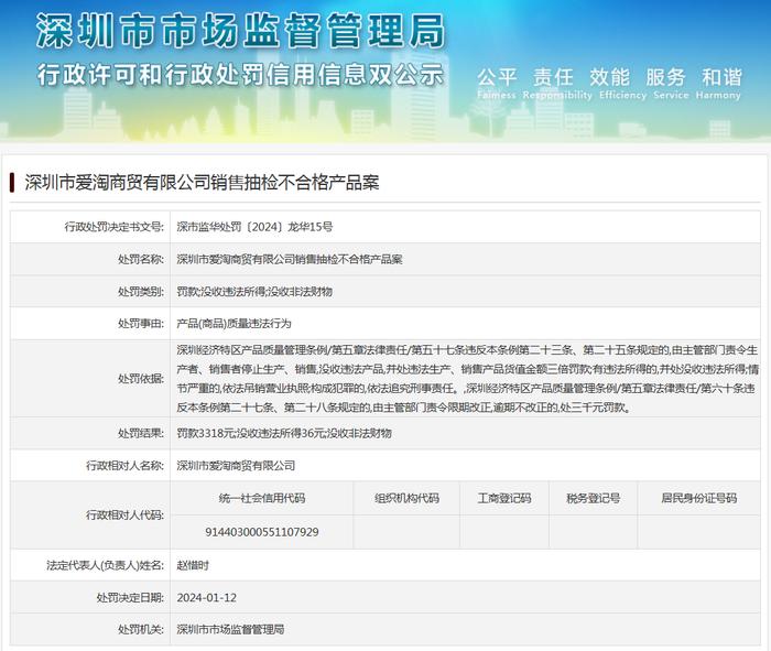 深圳市爱淘商贸有限公司销售抽检不合格产品案