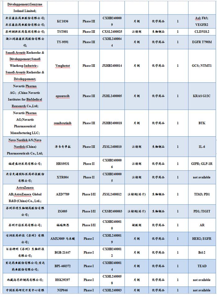 医药周报：骨科耗材集采价格向上修正，关注大博医疗等【东吴医药朱国广团队】