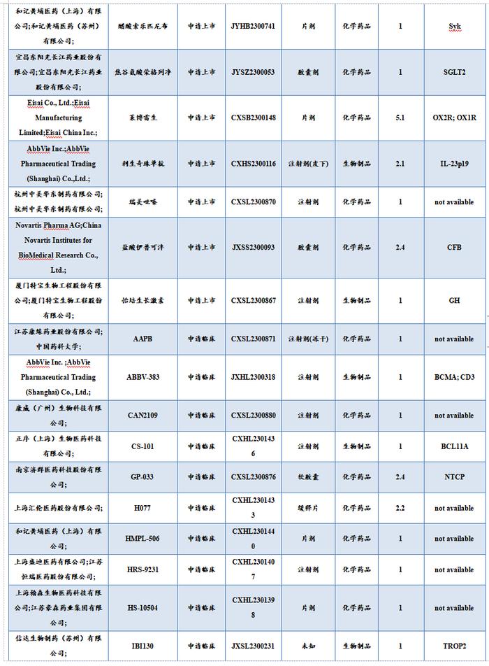 医药周报：骨科耗材集采价格向上修正，关注大博医疗等【东吴医药朱国广团队】