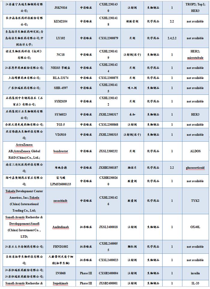 医药周报：骨科耗材集采价格向上修正，关注大博医疗等【东吴医药朱国广团队】