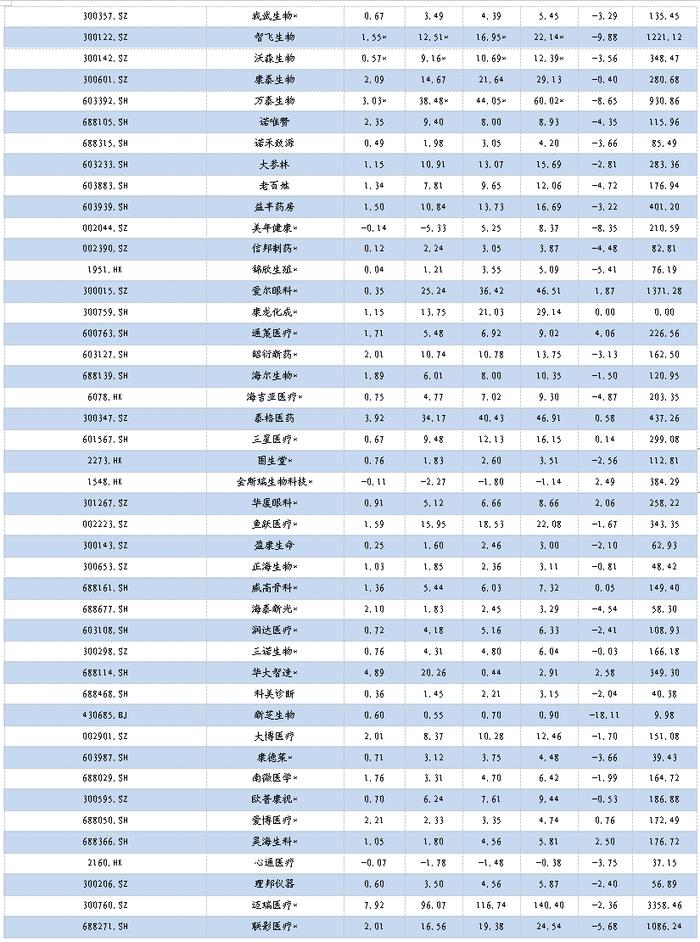 医药周报：骨科耗材集采价格向上修正，关注大博医疗等【东吴医药朱国广团队】