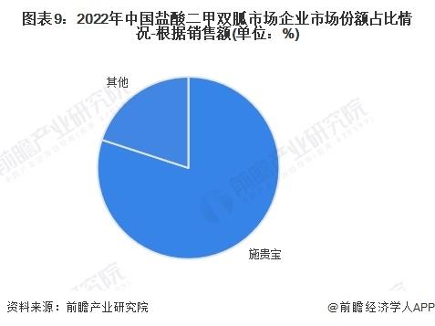 2024年中国糖尿病用药八大细分市场竞争状况全面分析【组图】