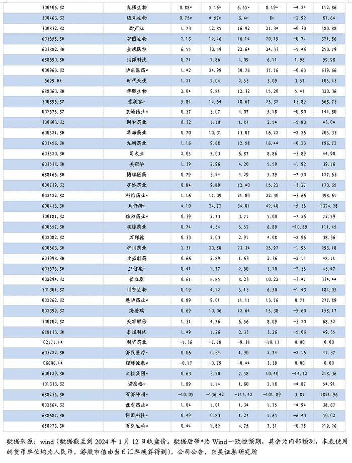 医药周报：骨科耗材集采价格向上修正，关注大博医疗等【东吴医药朱国广团队】