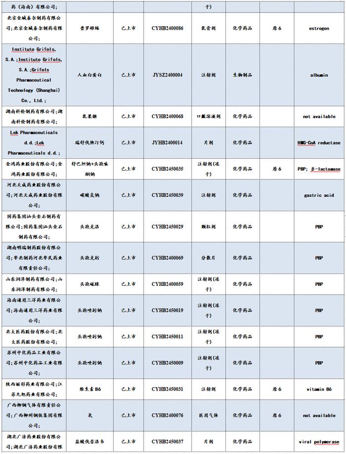 医药周报：骨科耗材集采价格向上修正，关注大博医疗等【东吴医药朱国广团队】