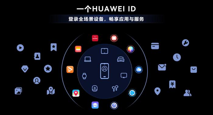 多重机制保证支付安全，华为支付与HUAWEI ID为每位用户保驾护航