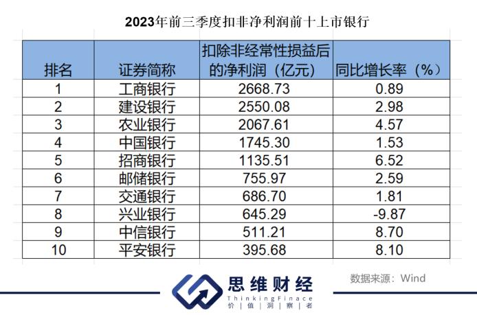 投资者2023“银行十强领先榜”出炉！ 繁花似锦下三条主线解读丨年终盘点和2024新年展望