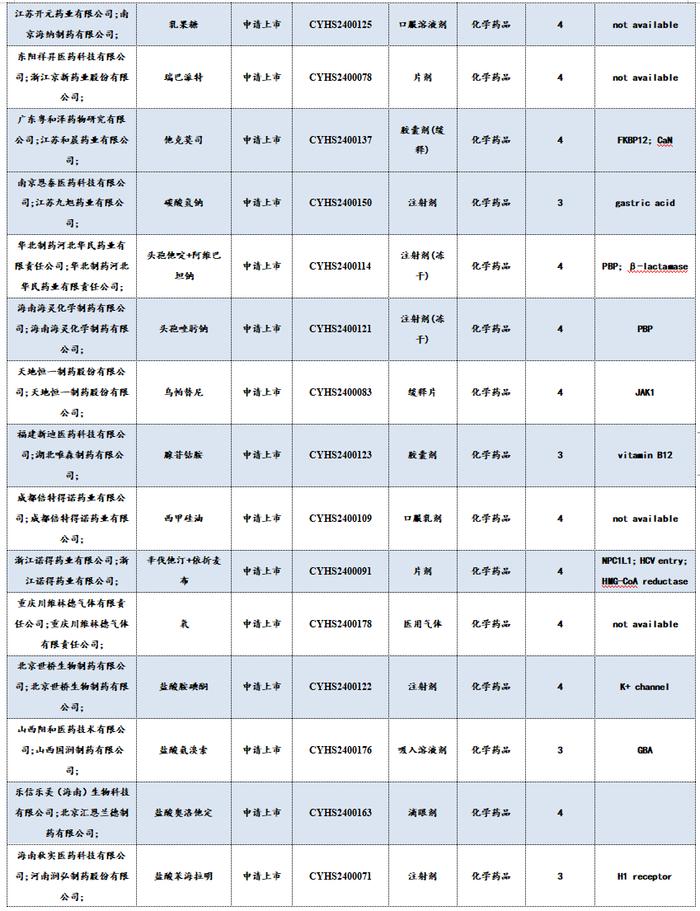 医药周报：骨科耗材集采价格向上修正，关注大博医疗等【东吴医药朱国广团队】