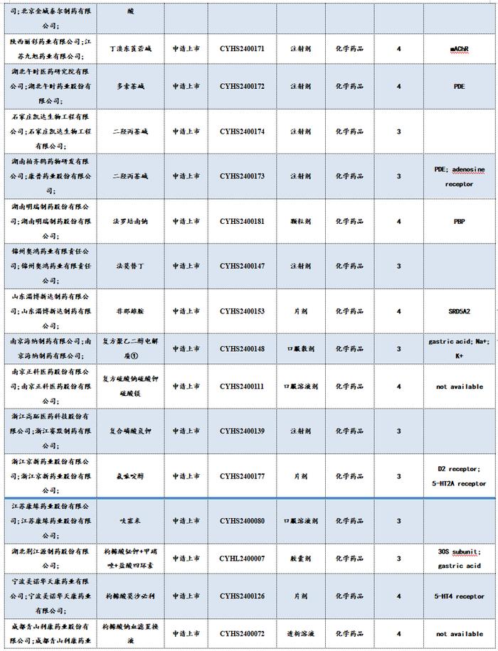 医药周报：骨科耗材集采价格向上修正，关注大博医疗等【东吴医药朱国广团队】