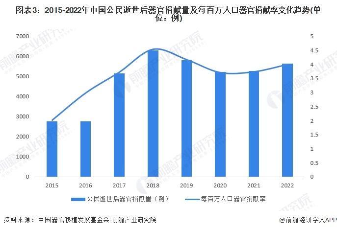 2024年中国免疫抑制剂行业需求特征分析 自免领域未被满足的临床需求巨大【组图】