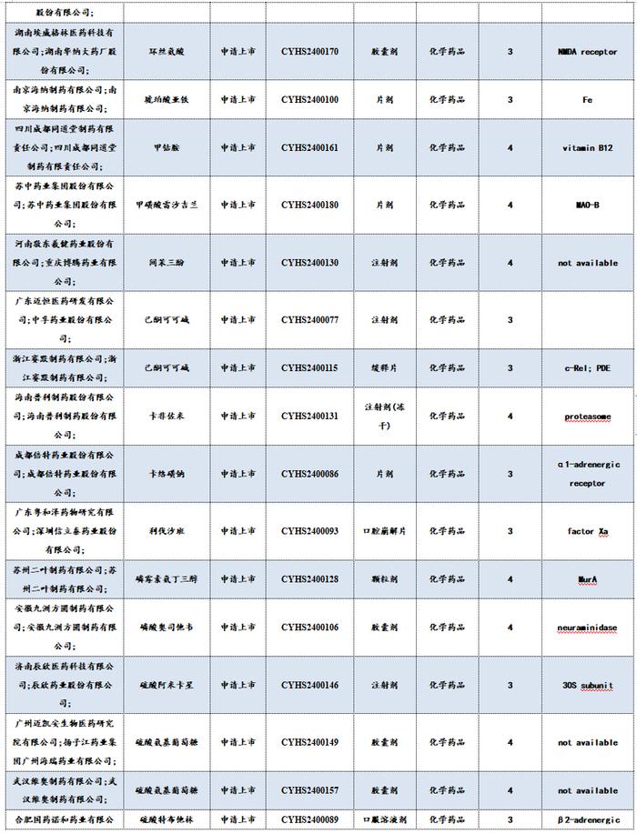 医药周报：骨科耗材集采价格向上修正，关注大博医疗等【东吴医药朱国广团队】