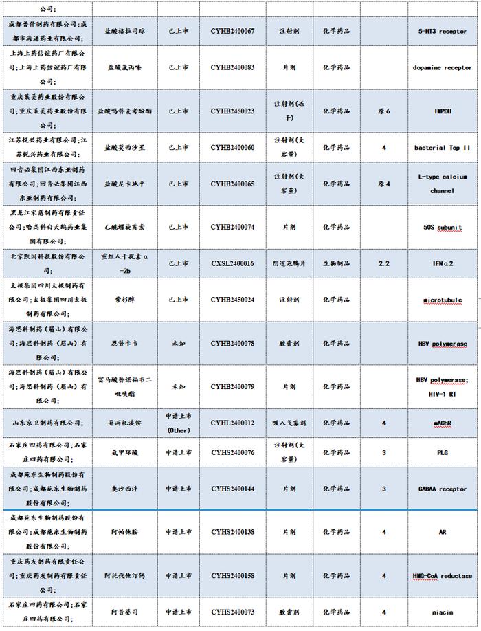 医药周报：骨科耗材集采价格向上修正，关注大博医疗等【东吴医药朱国广团队】