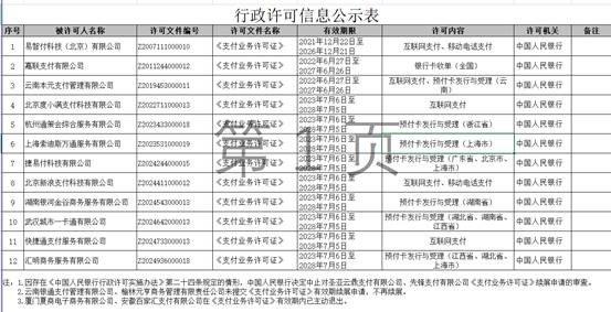 【读财报】支付机构年度合规透视：支付宝、财付通罚单落地 得仕股份、中汇支付等6家领大额罚单