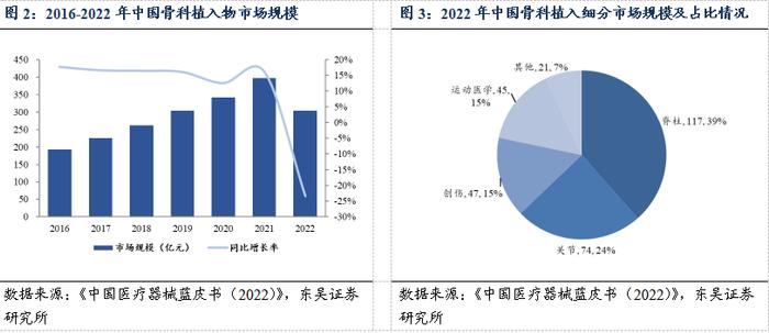 医药周报：骨科耗材集采价格向上修正，关注大博医疗等【东吴医药朱国广团队】