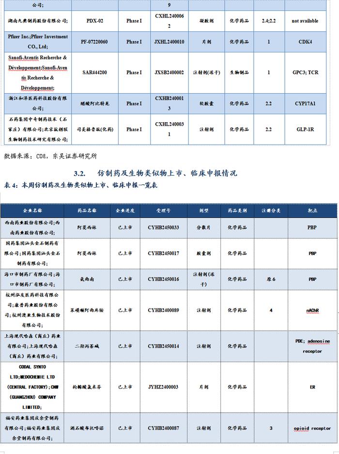 医药周报：骨科耗材集采价格向上修正，关注大博医疗等【东吴医药朱国广团队】