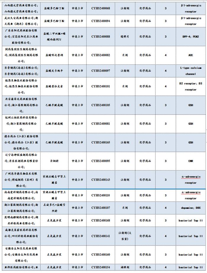 医药周报：骨科耗材集采价格向上修正，关注大博医疗等【东吴医药朱国广团队】