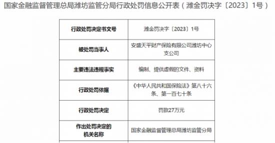 安盛天平财险总经理助理曾翔跳槽4次 支公司编制虚假文件被罚27万