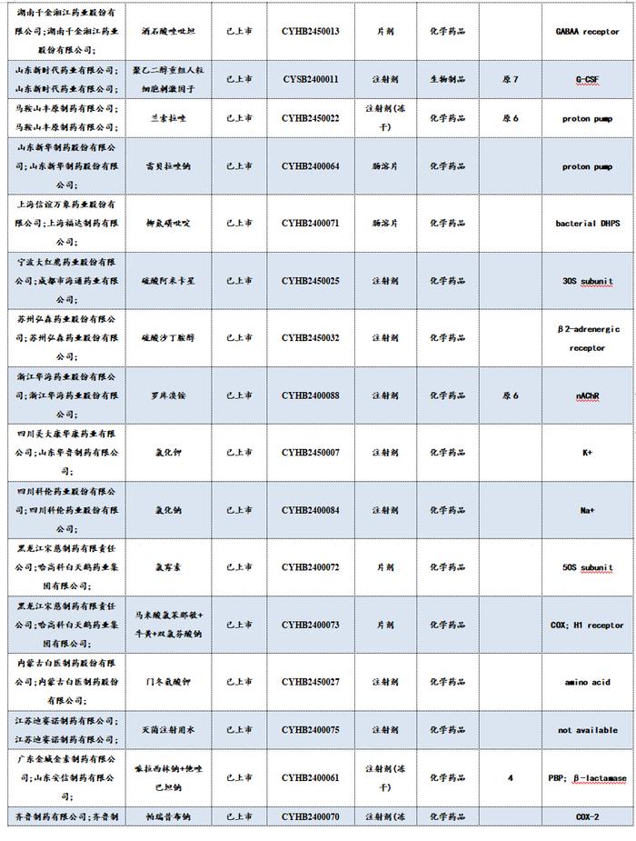 医药周报：骨科耗材集采价格向上修正，关注大博医疗等【东吴医药朱国广团队】