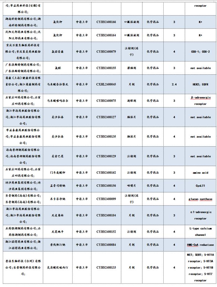 医药周报：骨科耗材集采价格向上修正，关注大博医疗等【东吴医药朱国广团队】