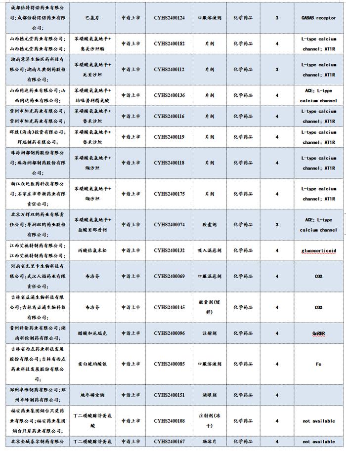 医药周报：骨科耗材集采价格向上修正，关注大博医疗等【东吴医药朱国广团队】