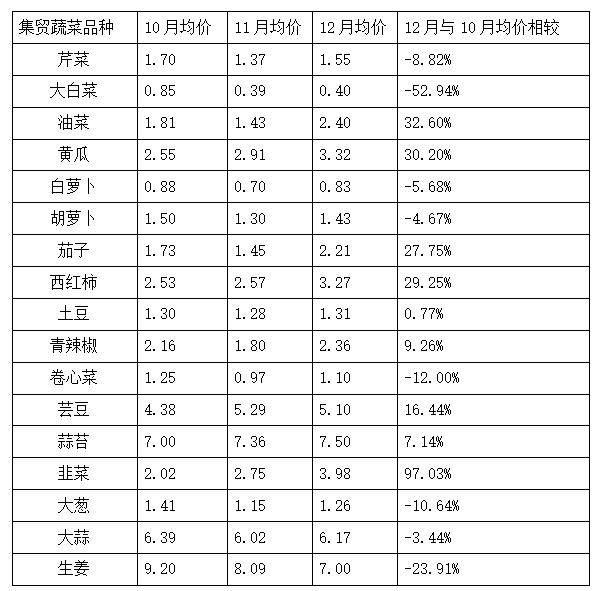 山东临沭：2023年第四季度原粮和鸡蛋价格下跌