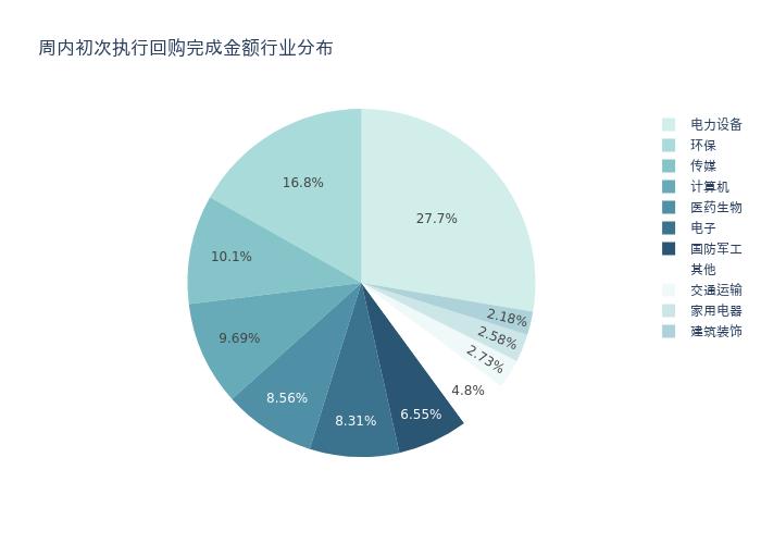 资金流向周报丨隆基绿能、贵州茅台、赛力斯上周获融资资金买入排名前三，隆基绿能获买入金额近21亿元