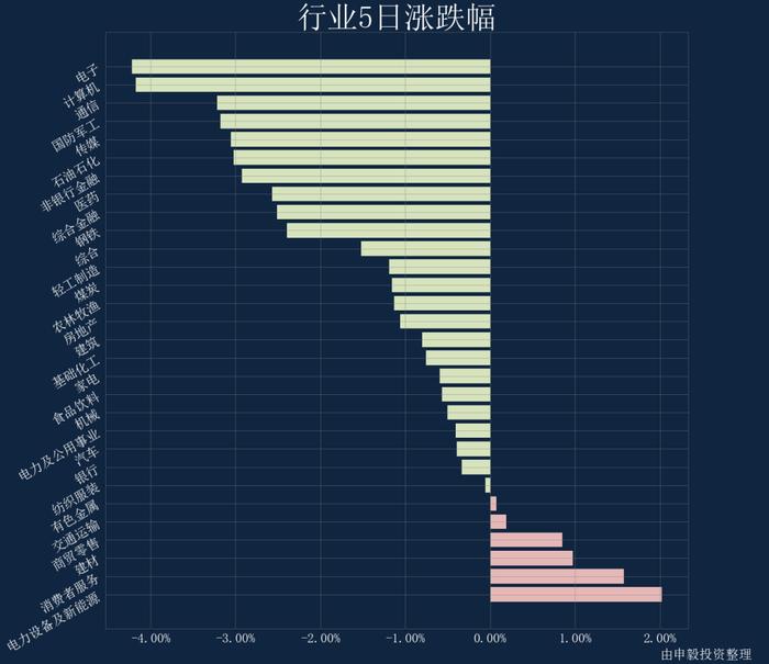 申毅投资【每周观察】20240108-20240112