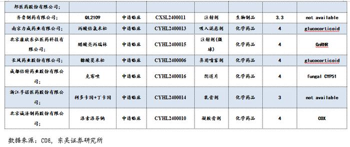 医药周报：骨科耗材集采价格向上修正，关注大博医疗等【东吴医药朱国广团队】