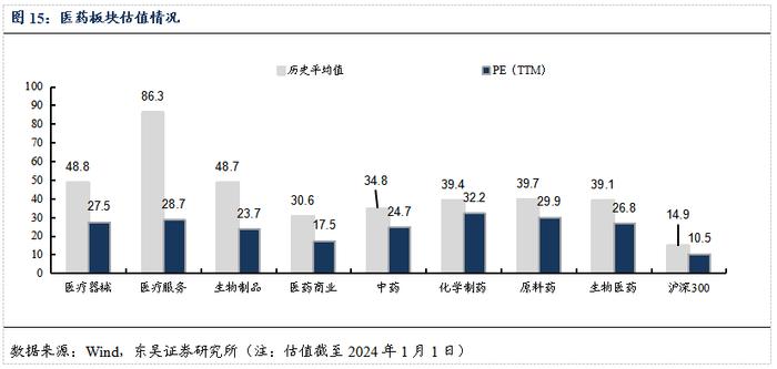 医药周报：骨科耗材集采价格向上修正，关注大博医疗等【东吴医药朱国广团队】