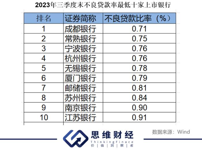 投资者2023“银行十强领先榜”出炉！ 繁花似锦下三条主线解读丨年终盘点和2024新年展望