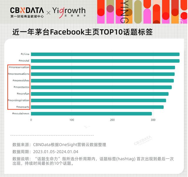 盘点了100个中国出海品牌，哪些赛道在“闷声发大财”？