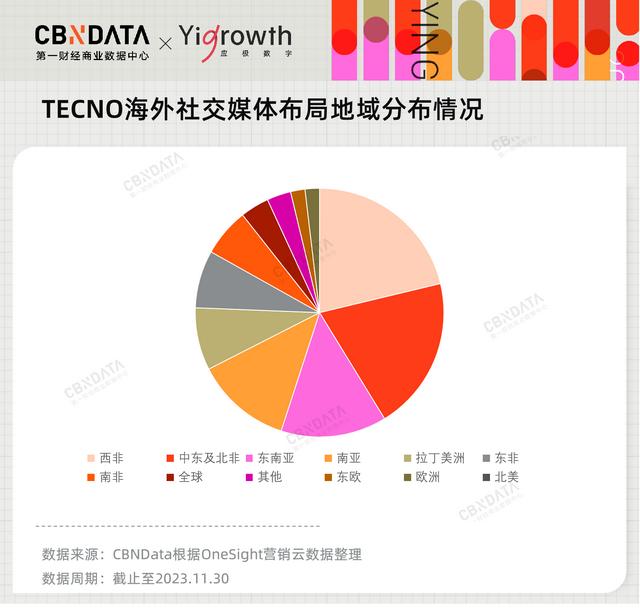 盘点了100个中国出海品牌，哪些赛道在“闷声发大财”？