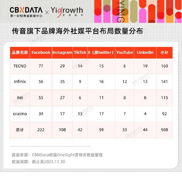 盘点了100个中国出海品牌，哪些赛道在“闷声发大财”？