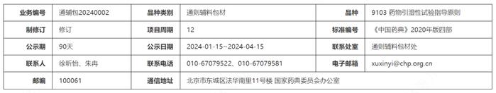 药典委：9103 药物引湿性试验指导原则公示