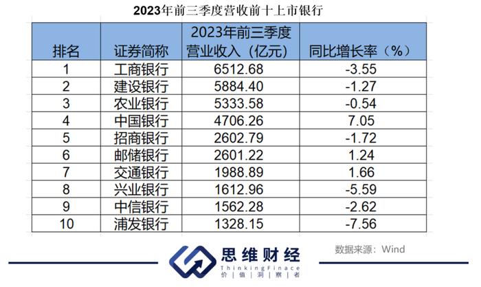 投资者2023“银行十强领先榜”出炉！ 繁花似锦下三条主线解读丨年终盘点和2024新年展望