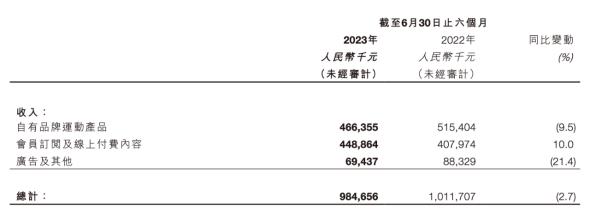 “下载Keep一年，我胖了十斤”