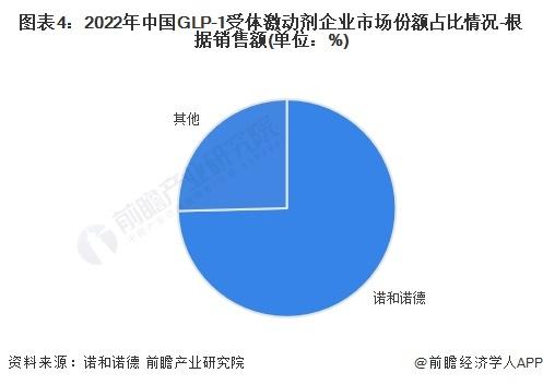 2024年中国糖尿病用药八大细分市场竞争状况全面分析【组图】