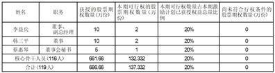 证券代码：002446    证券简称：盛路通信    公告编号：2024-003债券代码：128041    债券简称：盛路转债