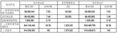 证券代码：002446    证券简称：盛路通信    公告编号：2024-003债券代码：128041    债券简称：盛路转债