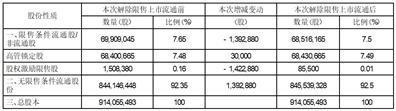 证券代码：002446    证券简称：盛路通信    公告编号：2024-002债券代码：128041    债券简称：盛路转债