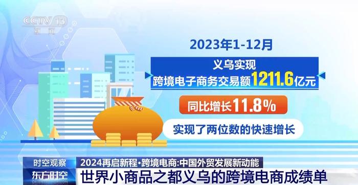 跨境电商何以成为中国外贸发展新动能？去浙江义乌一探究竟