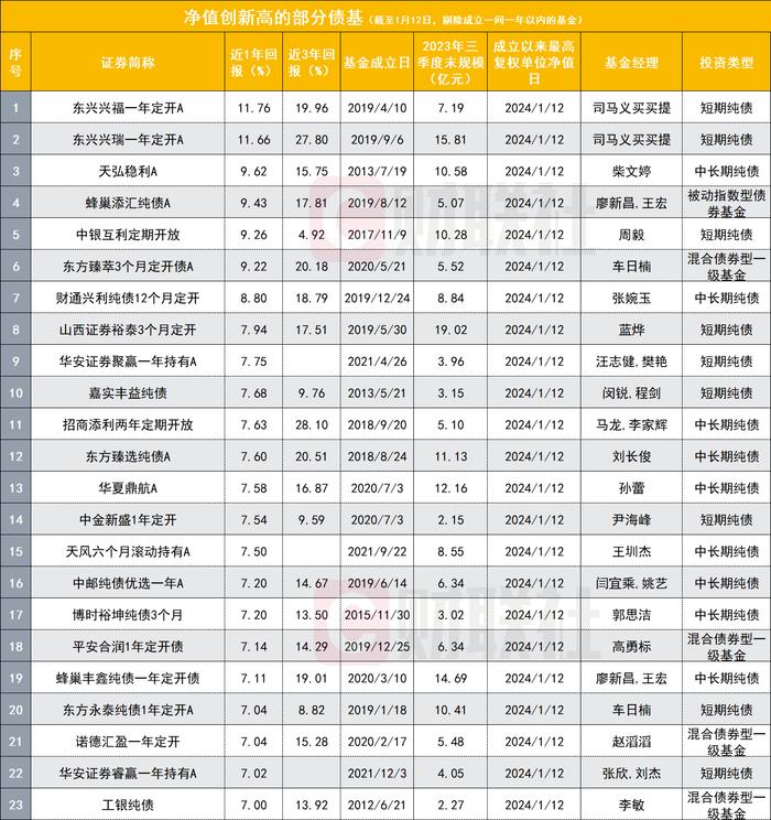 2200多只基金净值创历史新高，为何有此现象？哪些机会还可关注？