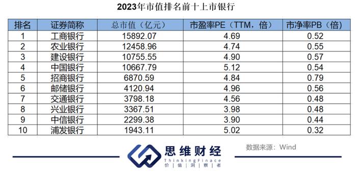 投资者2023“银行十强领先榜”出炉！ 繁花似锦下三条主线解读丨年终盘点和2024新年展望