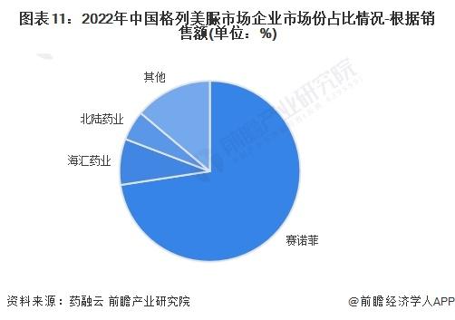 2024年中国糖尿病用药八大细分市场竞争状况全面分析【组图】