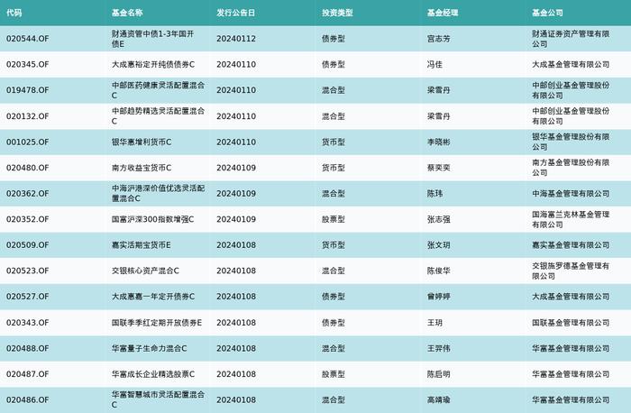 资金流向周报丨隆基绿能、贵州茅台、赛力斯上周获融资资金买入排名前三，隆基绿能获买入金额近21亿元