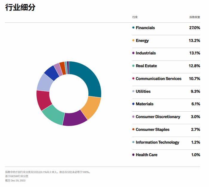 港股红利指数ETF（513630）正式新增纳入两融标的丨ETF观察