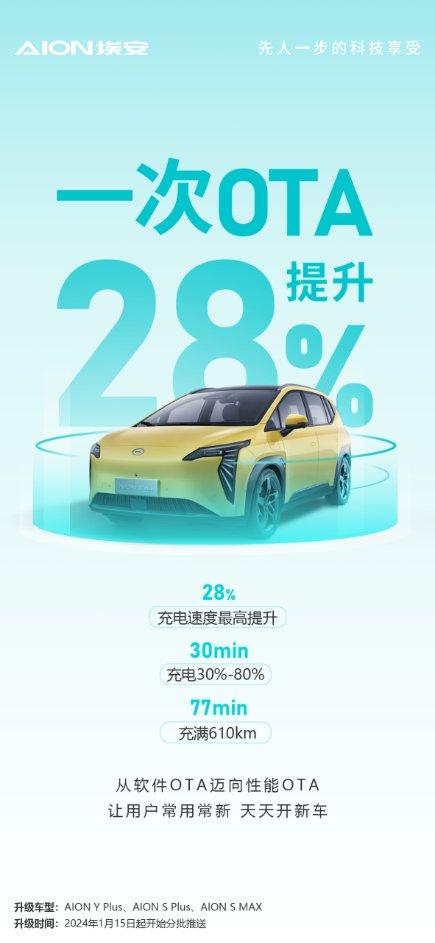 老车主开“新车” 一次提升28% OTA突破「性能升级」上限