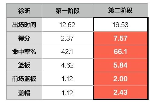 易建联的迷弟，从番薯田毕业了？