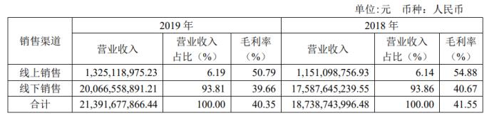 冠名火箭？海澜之家更适合《繁花》